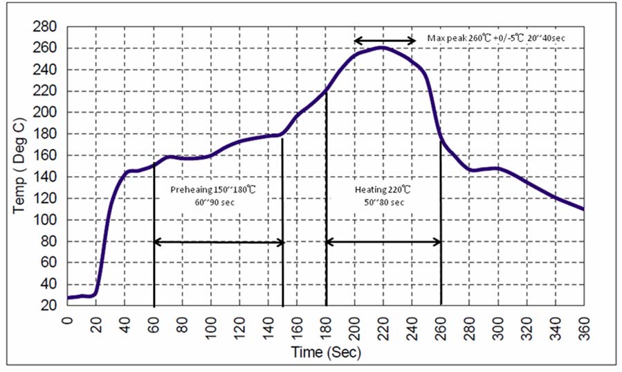 TST TA2104A for sale