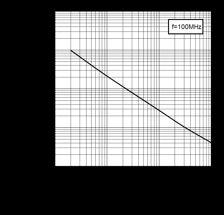 ROHM RN779DT146 for sale