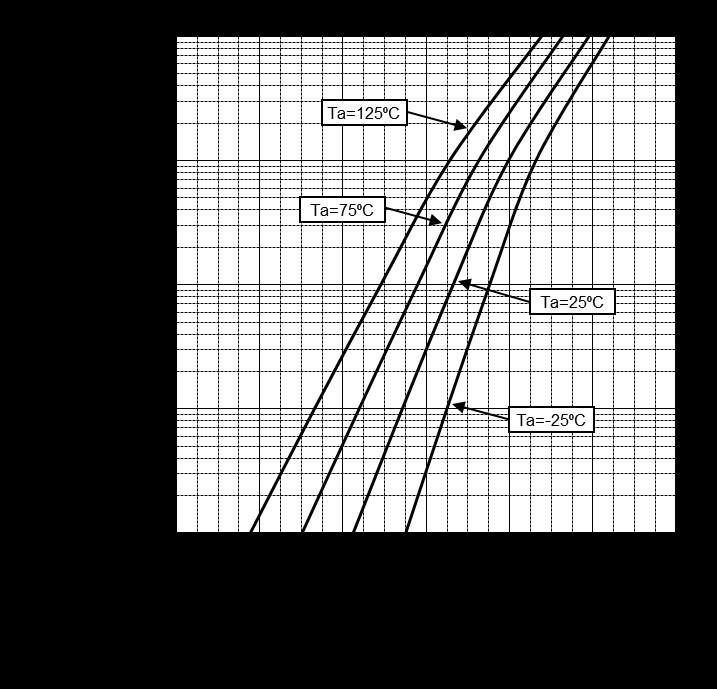 ROHM RN779DT146 for sale