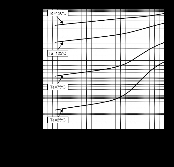 ROHM RN779DT146 for sale