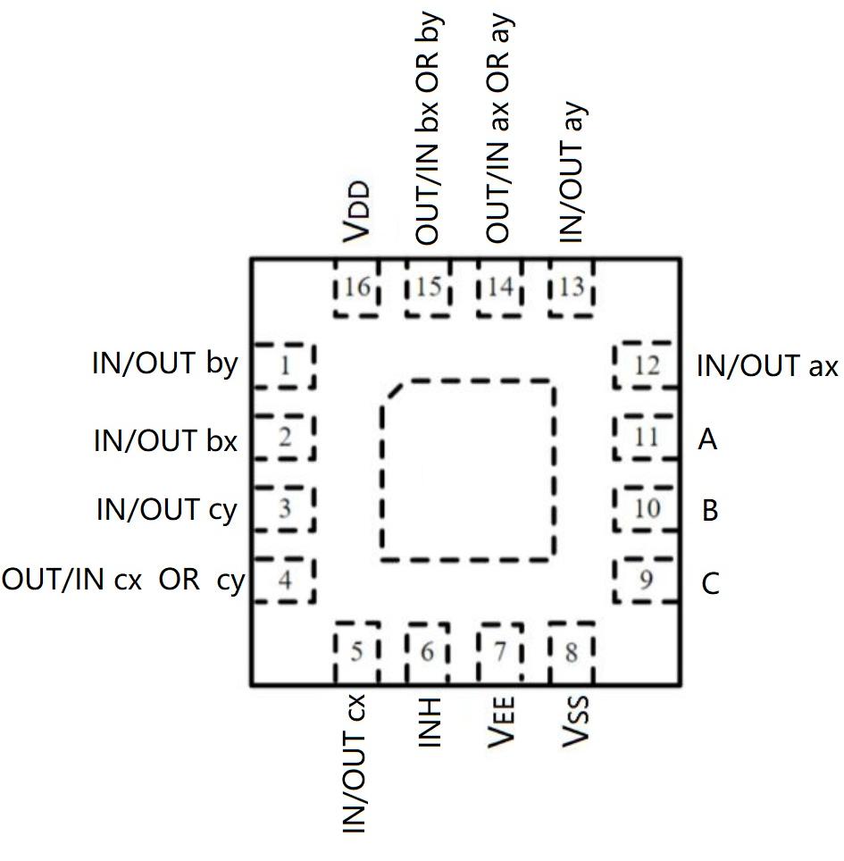 HGSEMI CD4053BLQ/TR for sale
