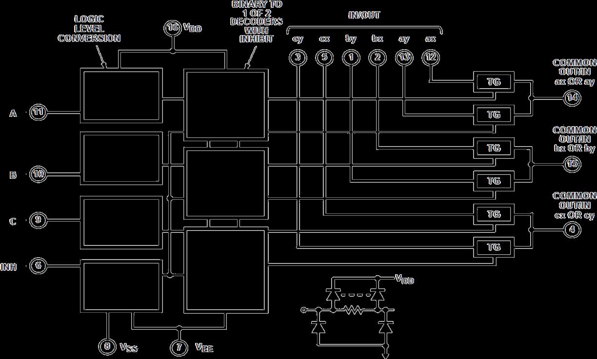 HGSEMI CD4053BLQ/TR for sale