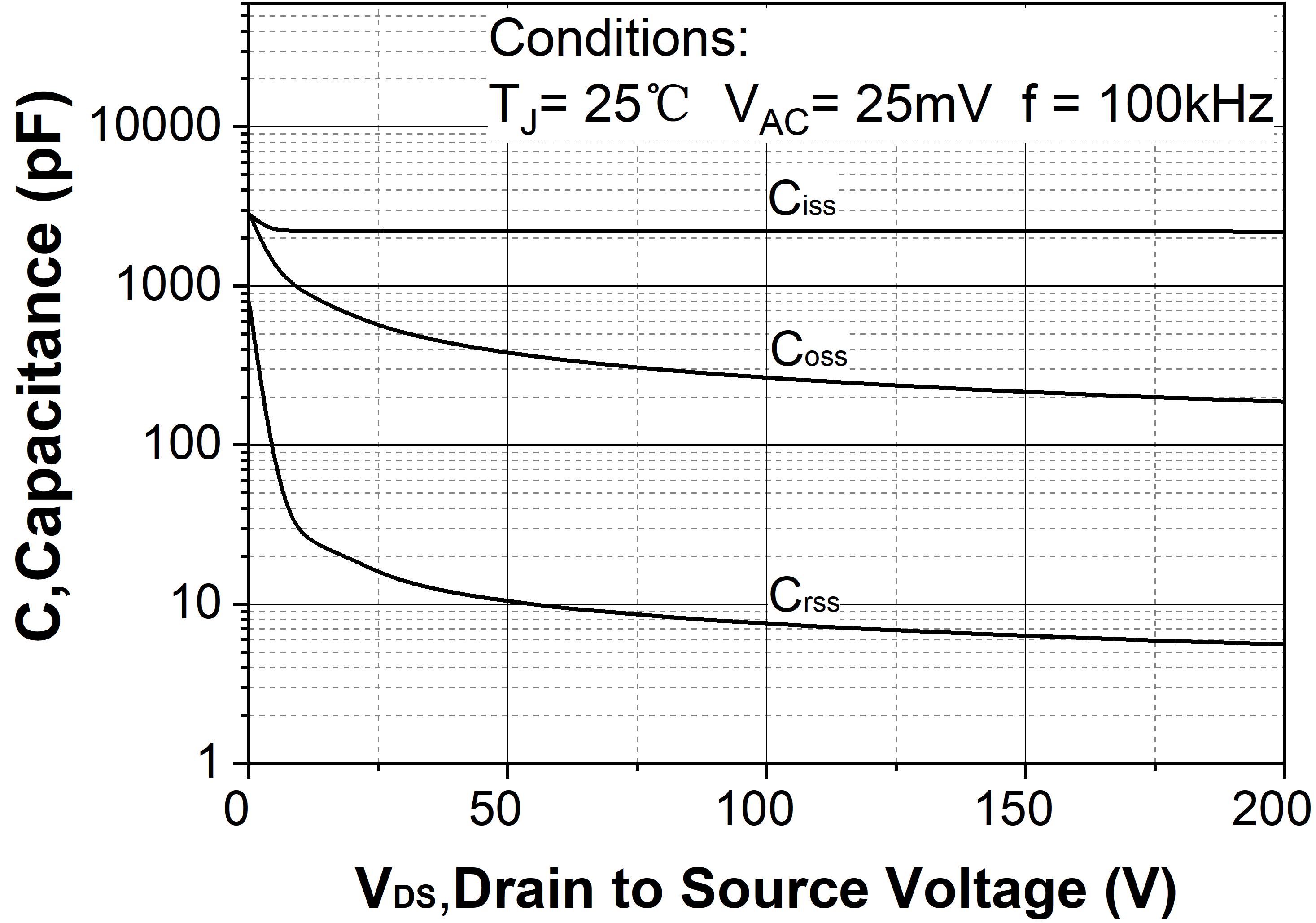 Sichainsemi SG2M040120LH for sale