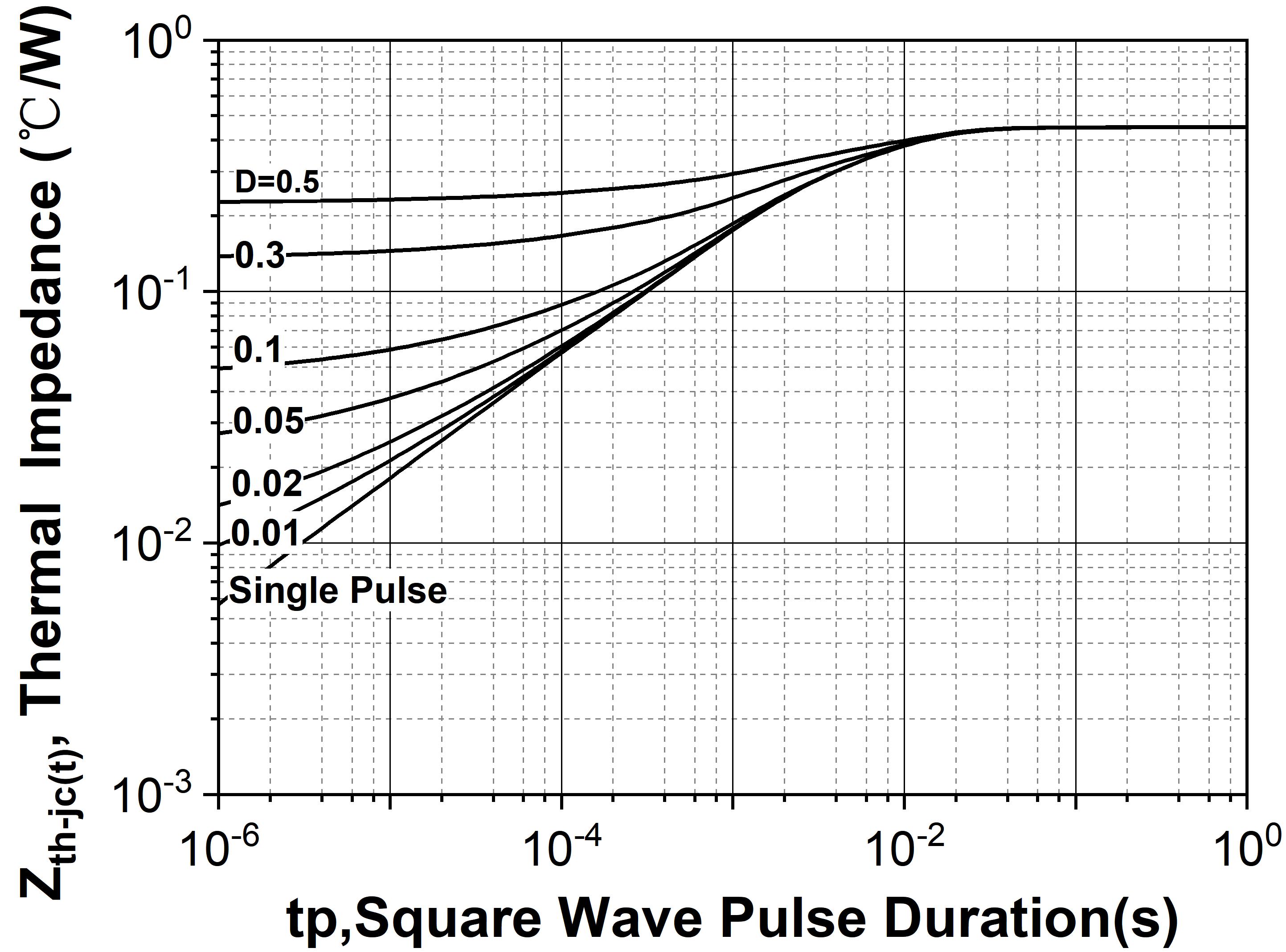 Sichainsemi SG2M040120LH for sale