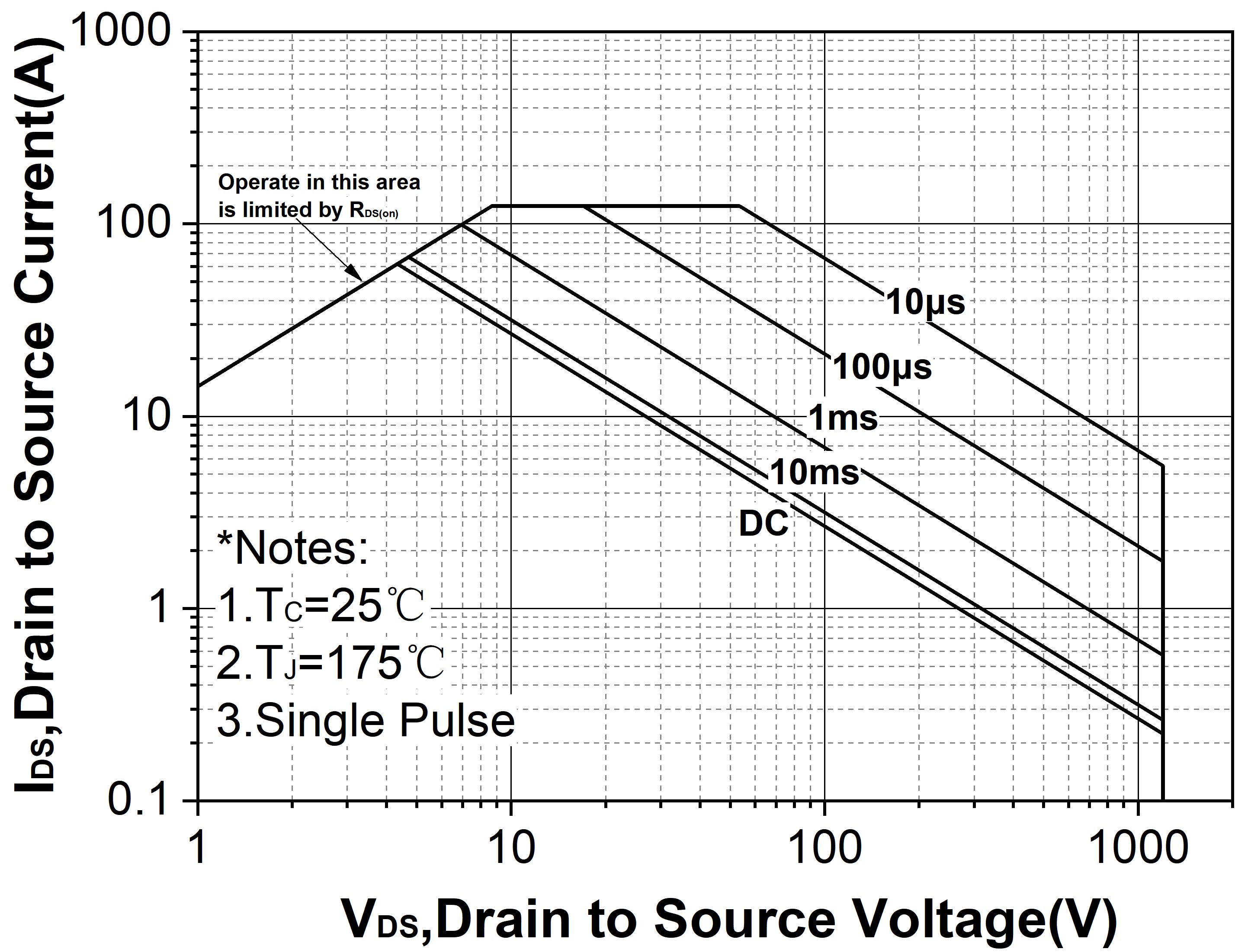 Sichainsemi SG2M040120LH for sale