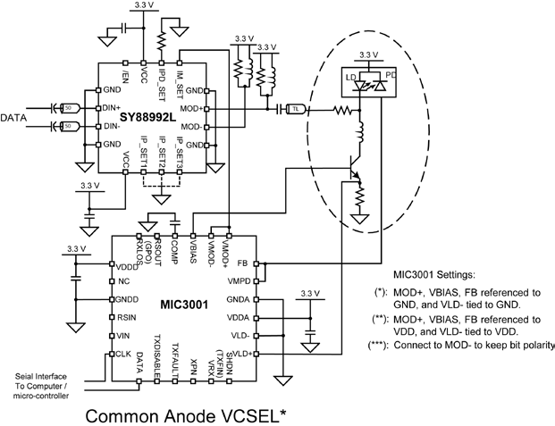 MICROCHIP SY88992LMG for sale