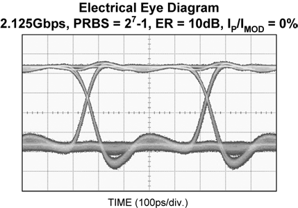 MICROCHIP SY88992LMG for sale