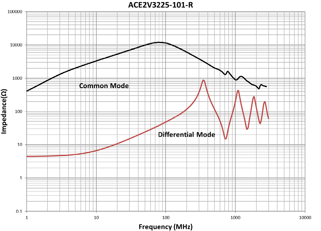 EATON ACE2V3225-201-R for sale