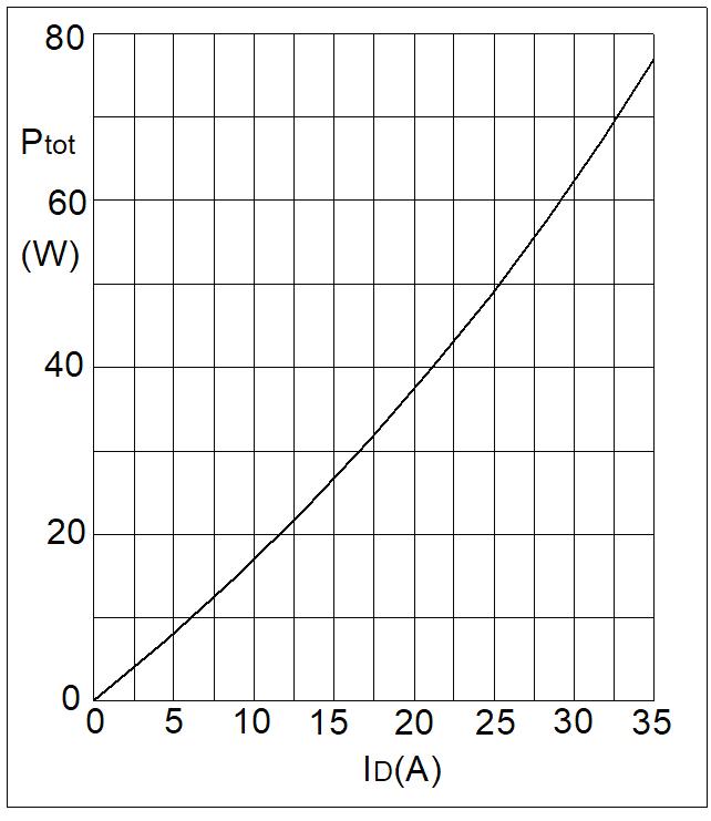 baocheng SGBJ3516 for sale