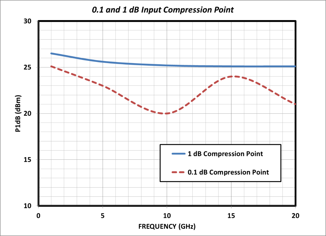 MICROCHIP MMS006AA for sale