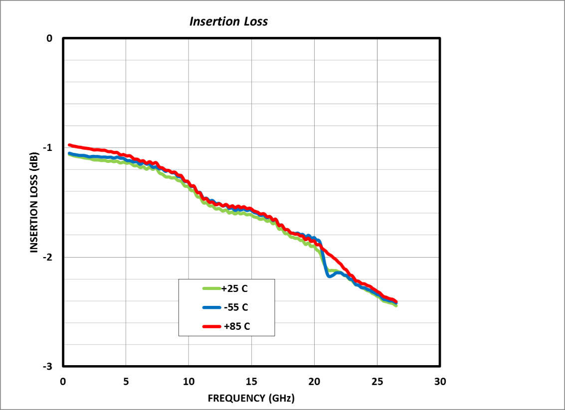 MICROCHIP MMS006AA for sale