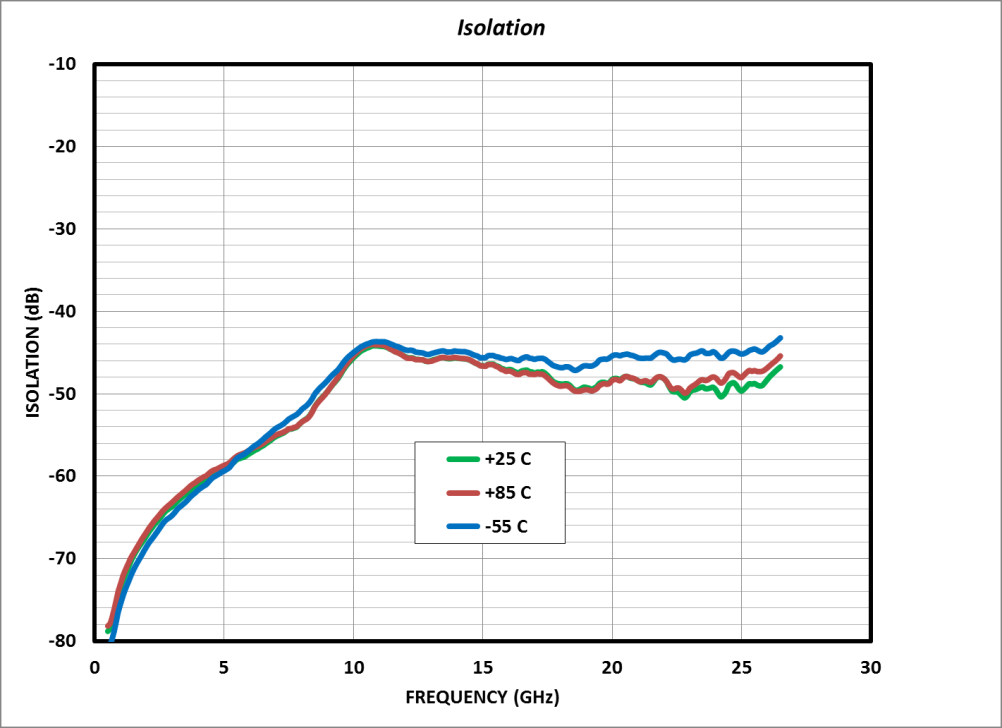 MICROCHIP MMS006AA for sale