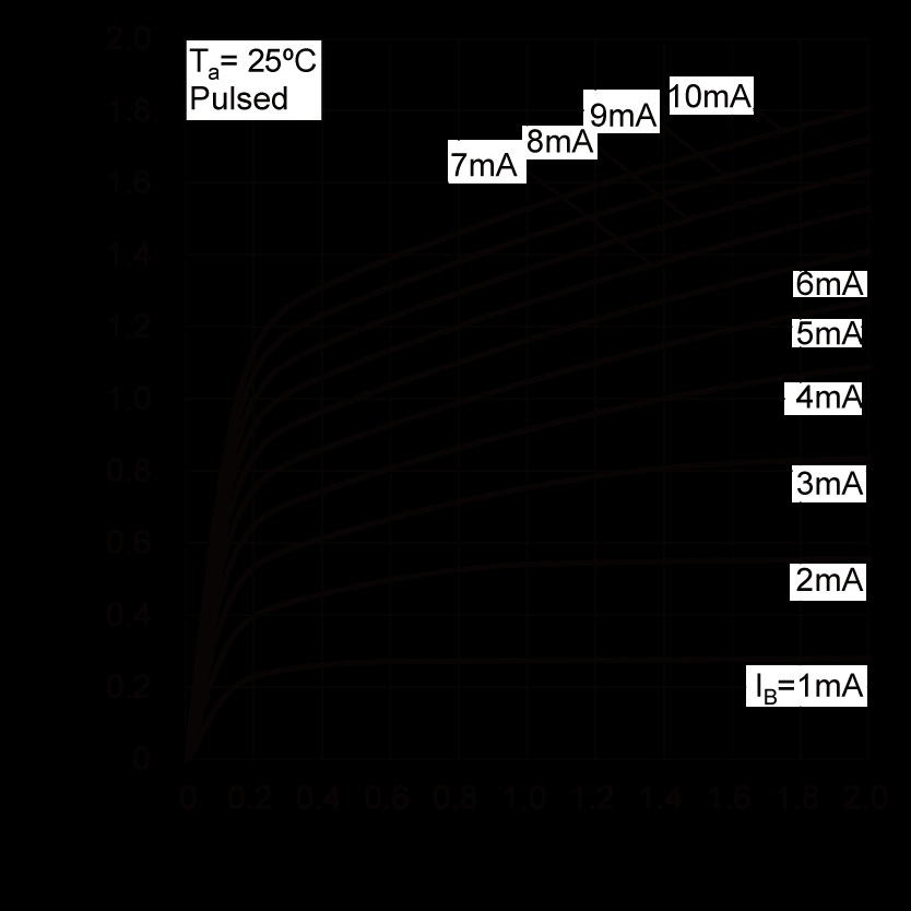 ROHM 2SCR564F3TR for sale