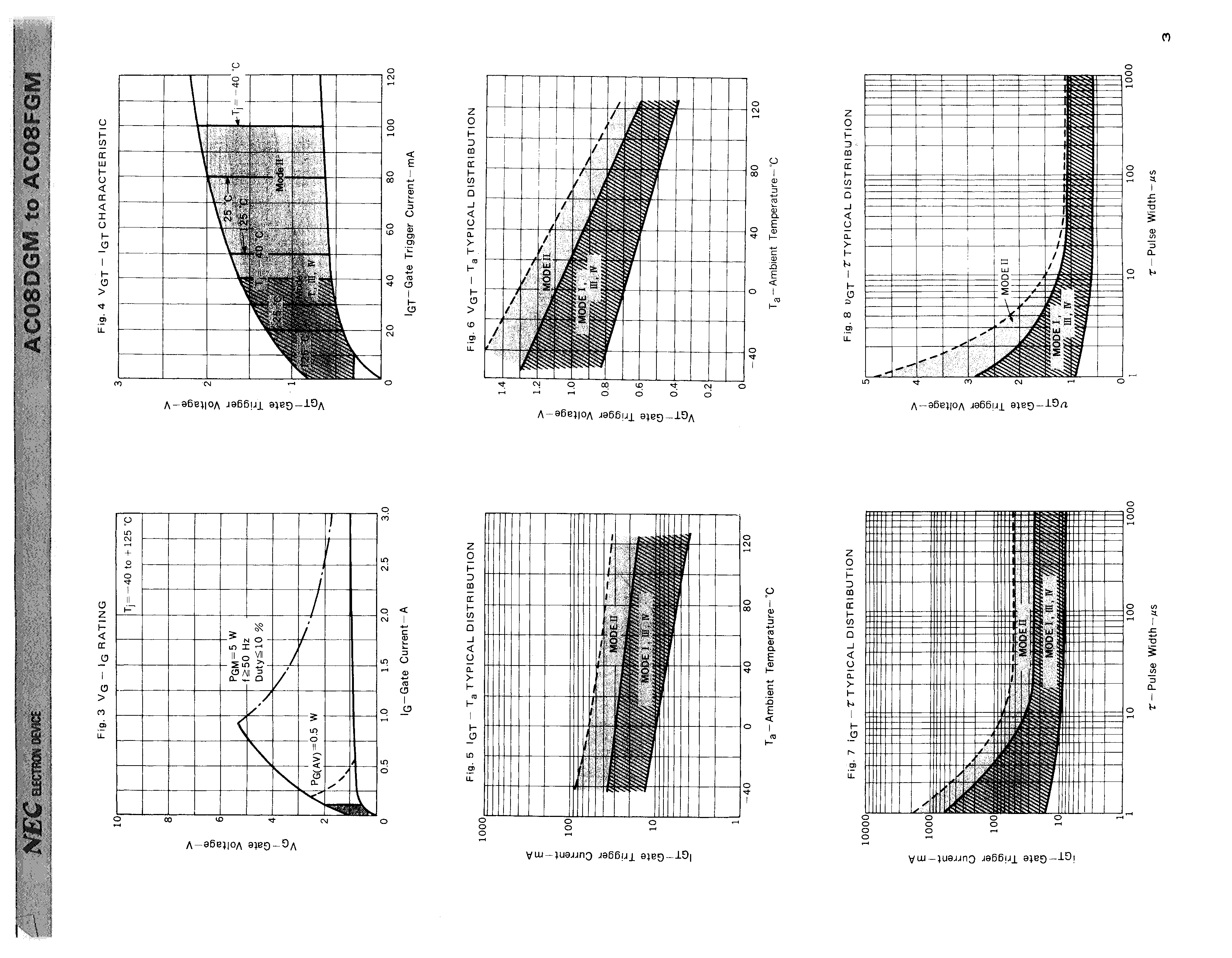 RENESAS AC08DGM-AZ for sale