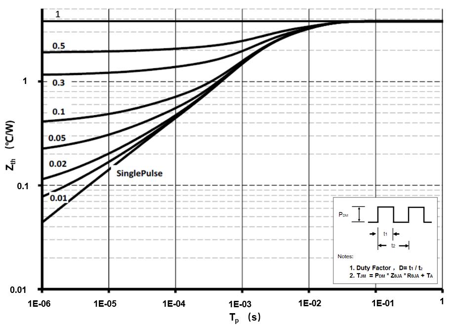 AnBon ASZD006065F for sale