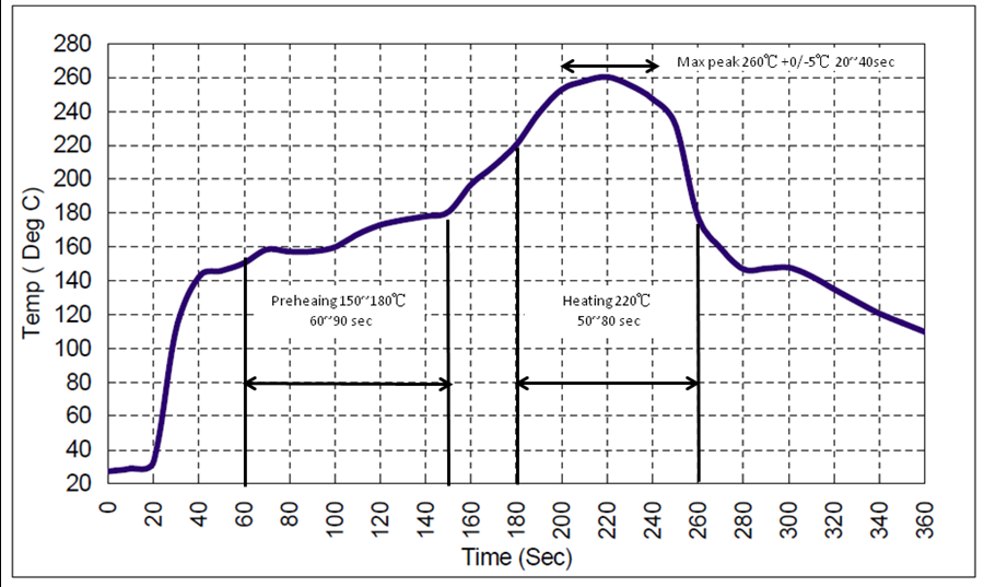 TST TB0965A for sale