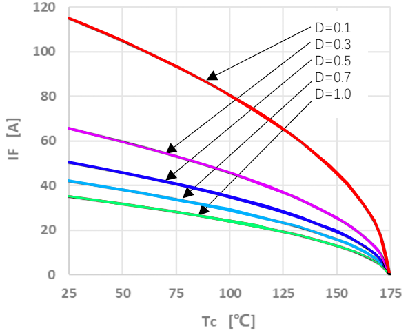 Bestirpower BCH120S10D2 for sale