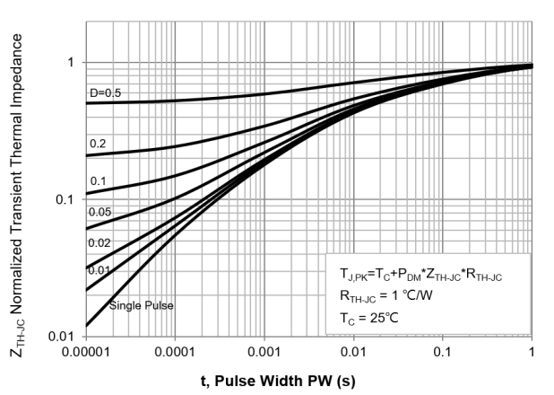 PANJIT PJP60R390E_T0_00001 for sale