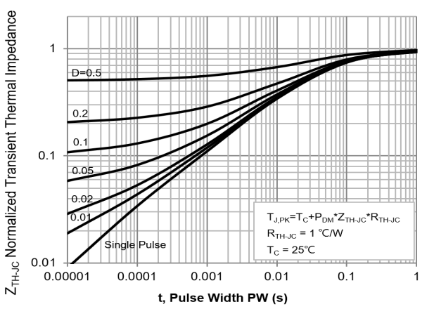 PANJIT PJP60R390E_T0_00001 for sale