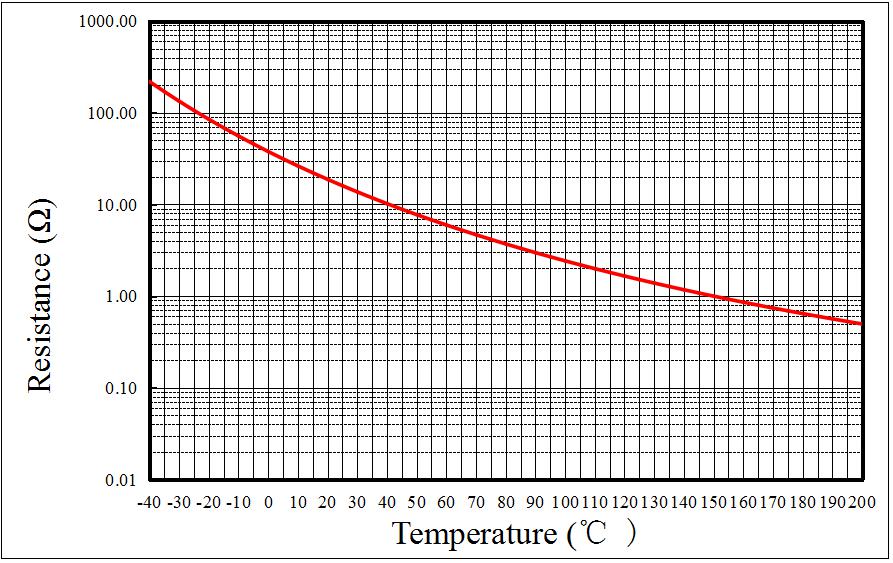 DGCX NTC1.5D-9MMF03E for sale