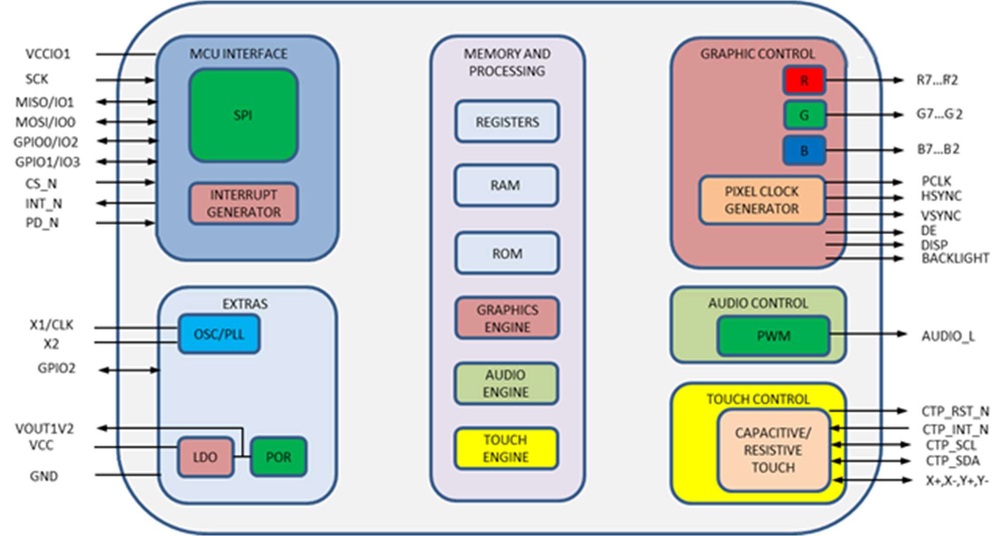 FTDI BT880Q-R for sale