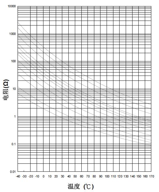 STE SMDNTC2522N6R802MK0 for sale