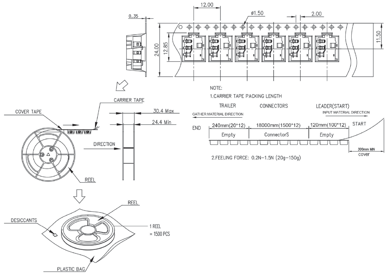 CUI SJ1-2533-SMT-TR for sale