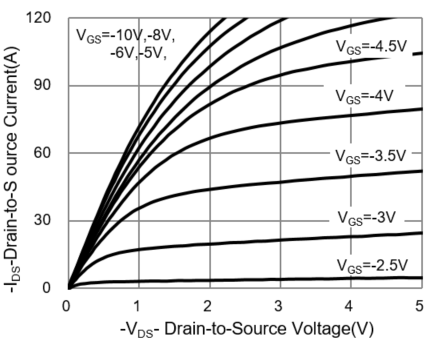PANJIT PJQ5443-AU_R2_000A1 for sale