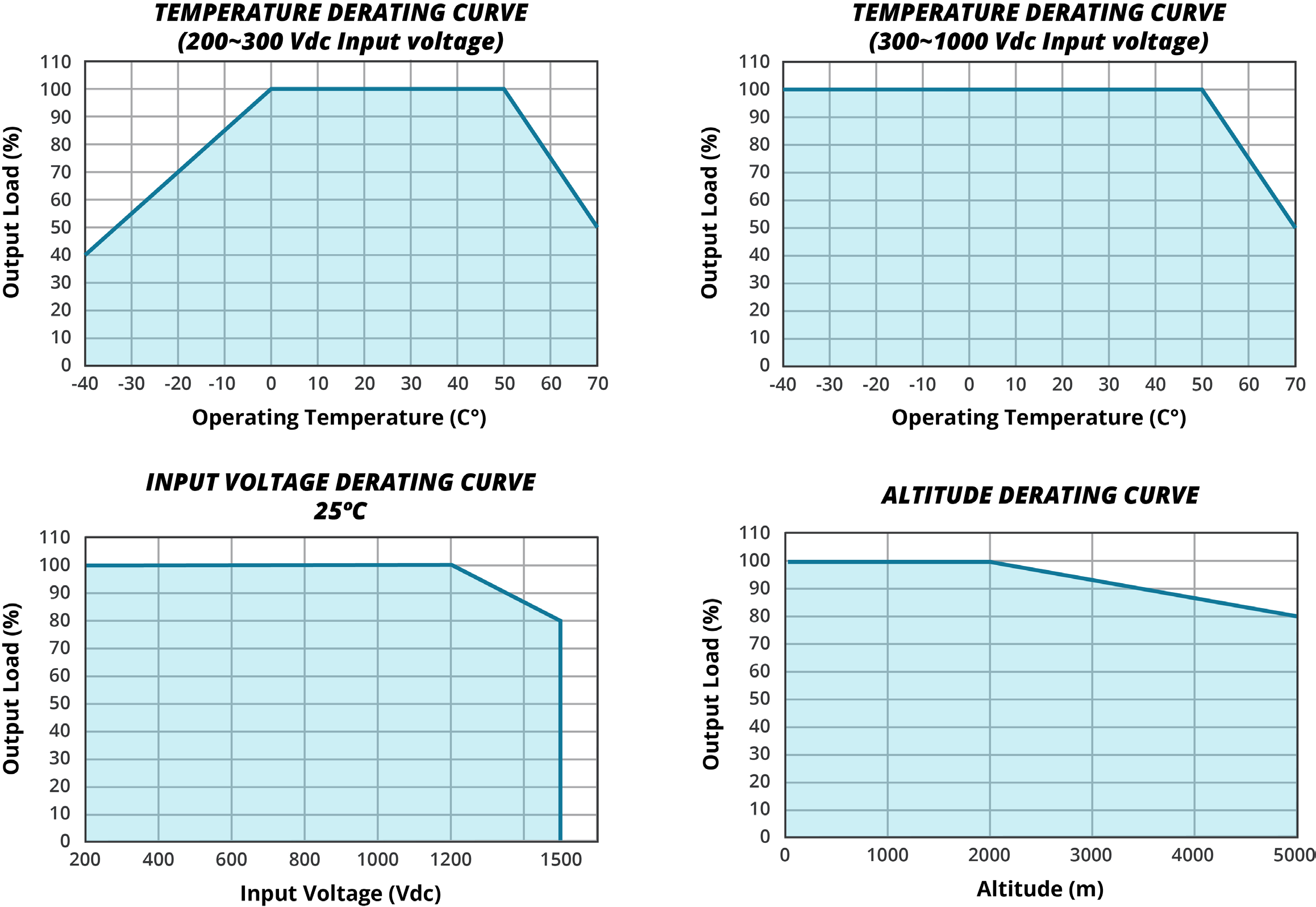 CUI AE40-UW-S15 for sale