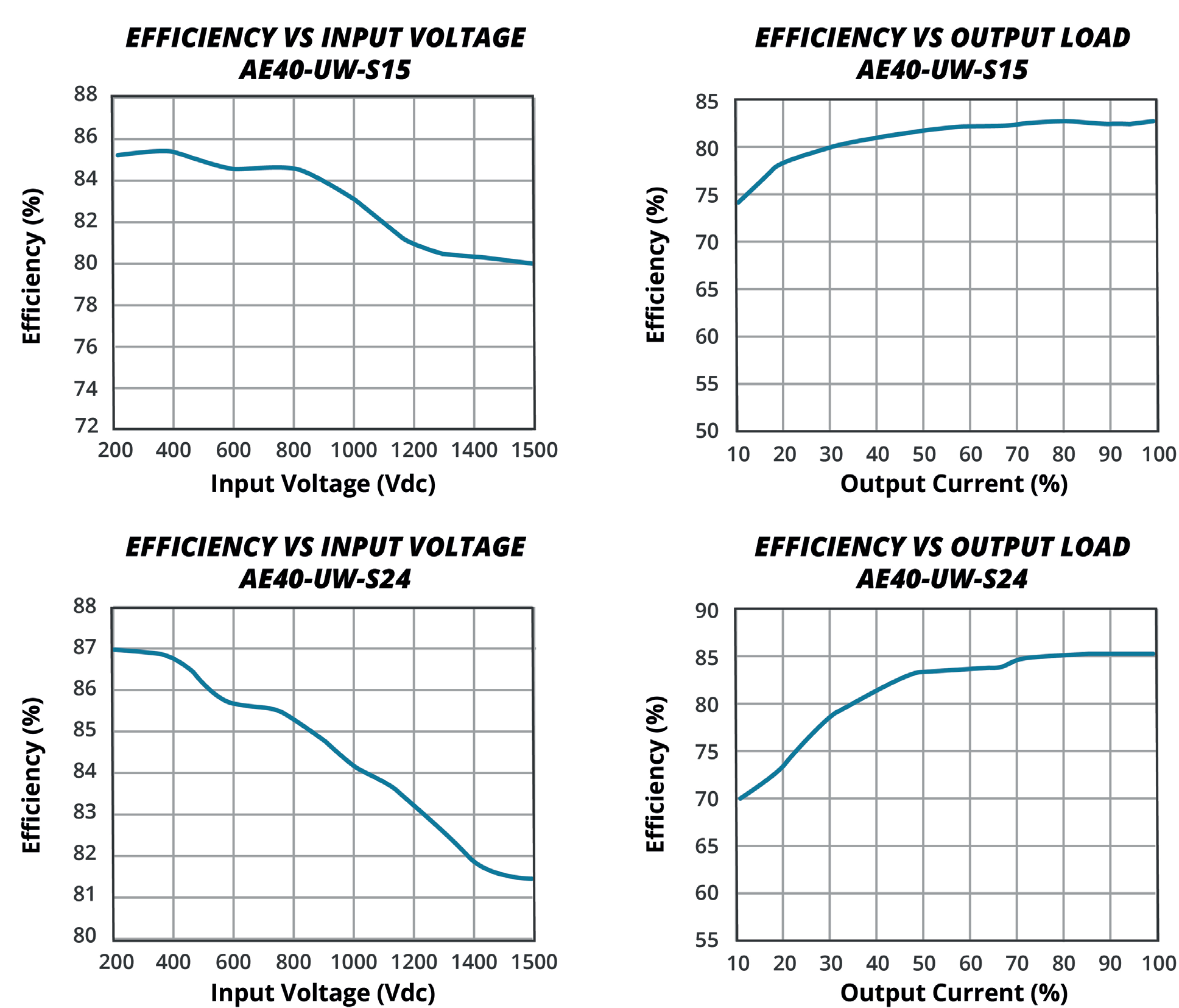 CUI AE40-UW-S15 for sale