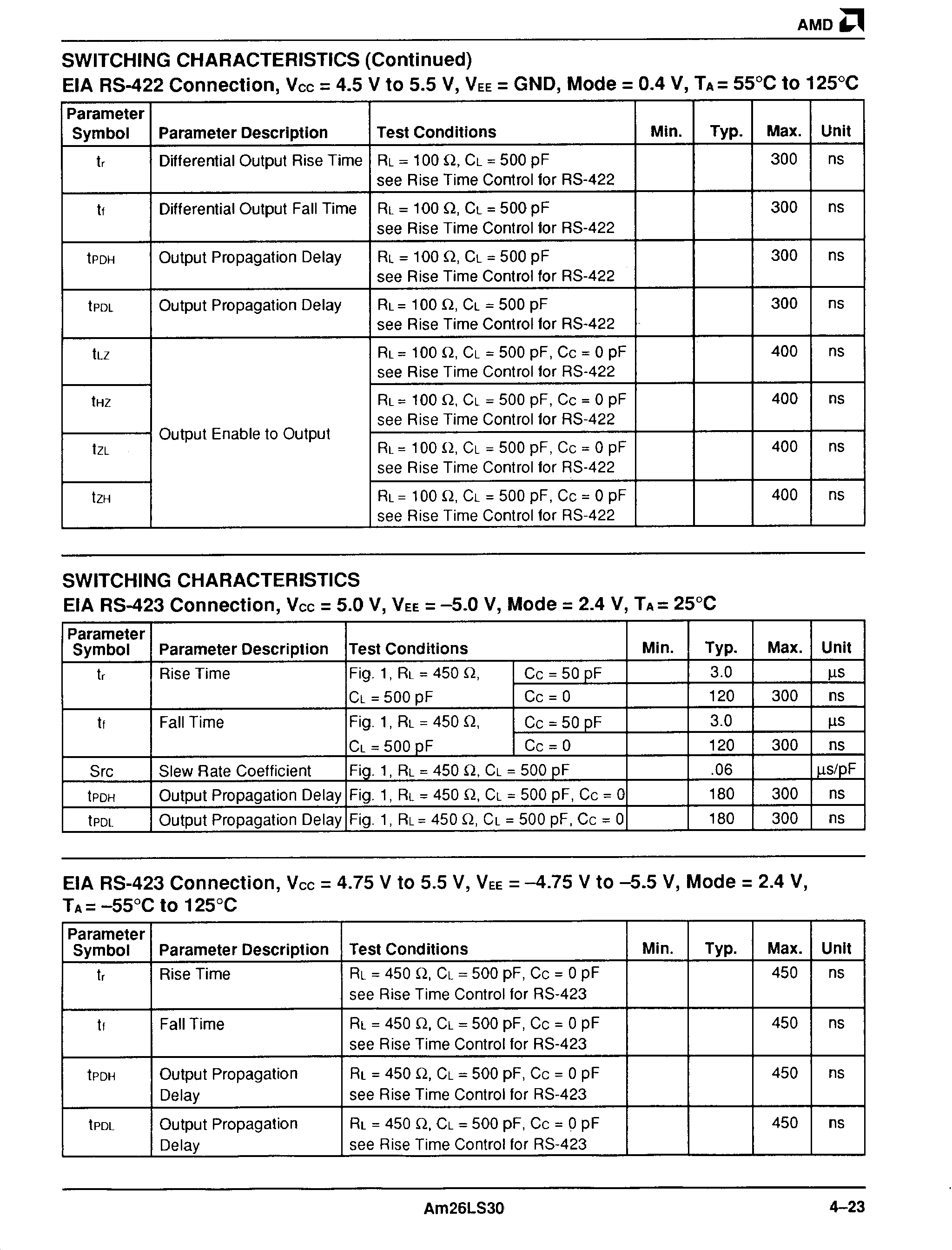 AMD AM26LS30JC for sale