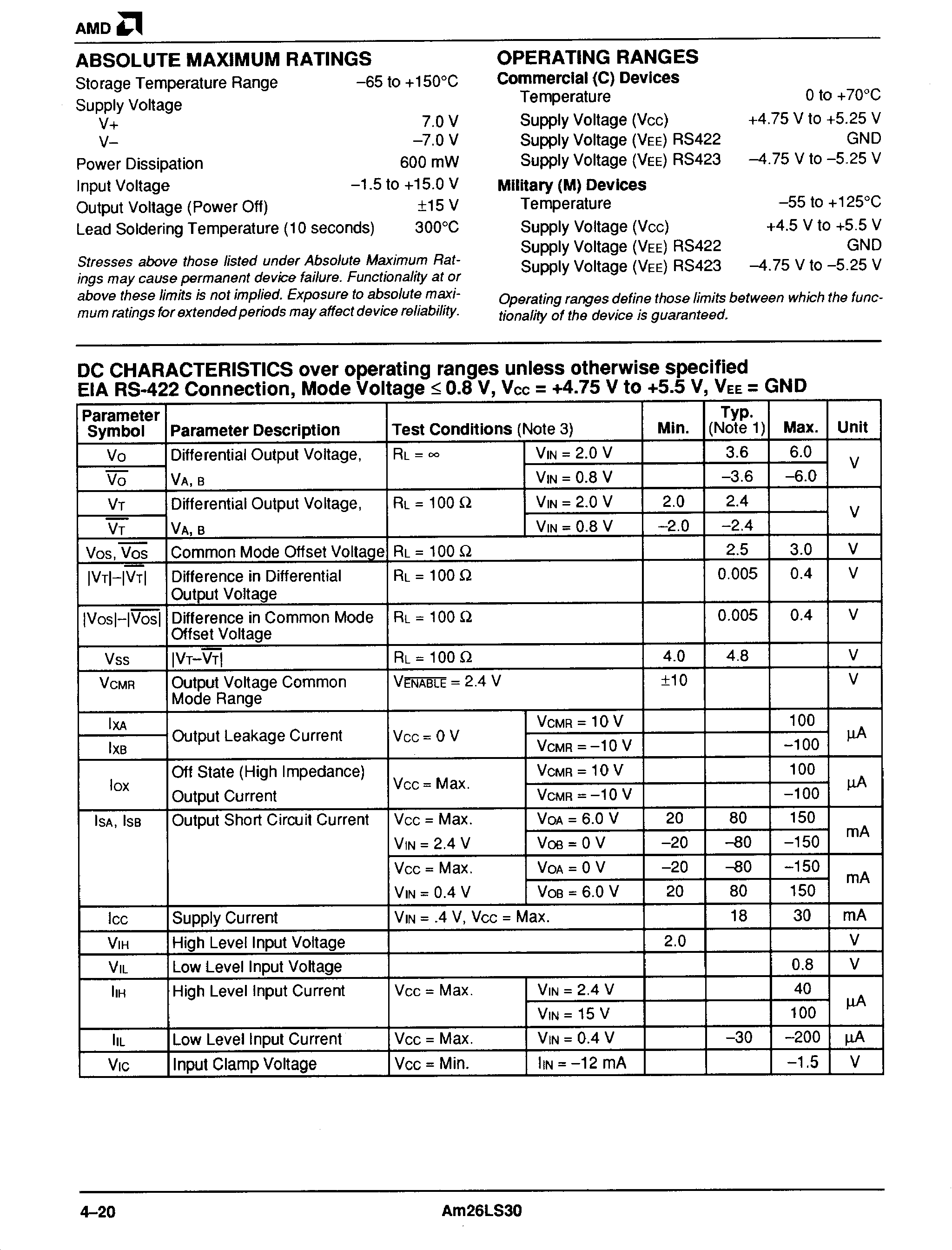 AMD AM26LS30JC for sale