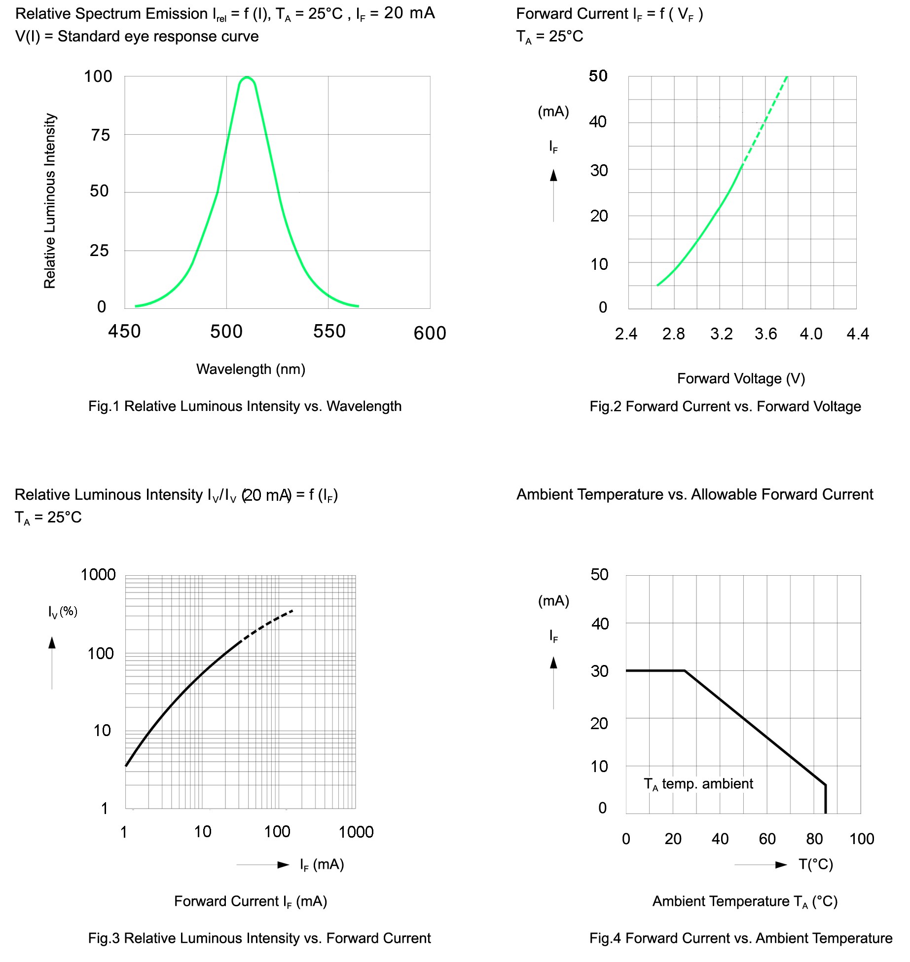 BIVAR SMP2-UPGC for sale