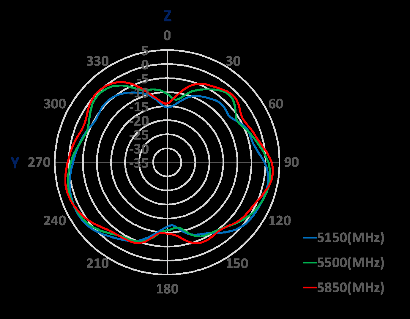 Amphenol ST0226-30-002-A for sale