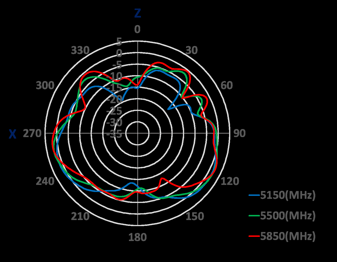Amphenol ST0226-30-002-A for sale