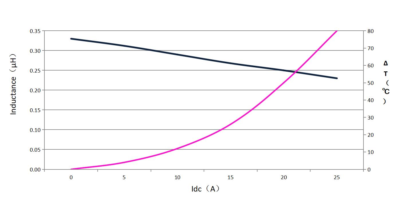 dehongganying DH0530H-R30M for sale