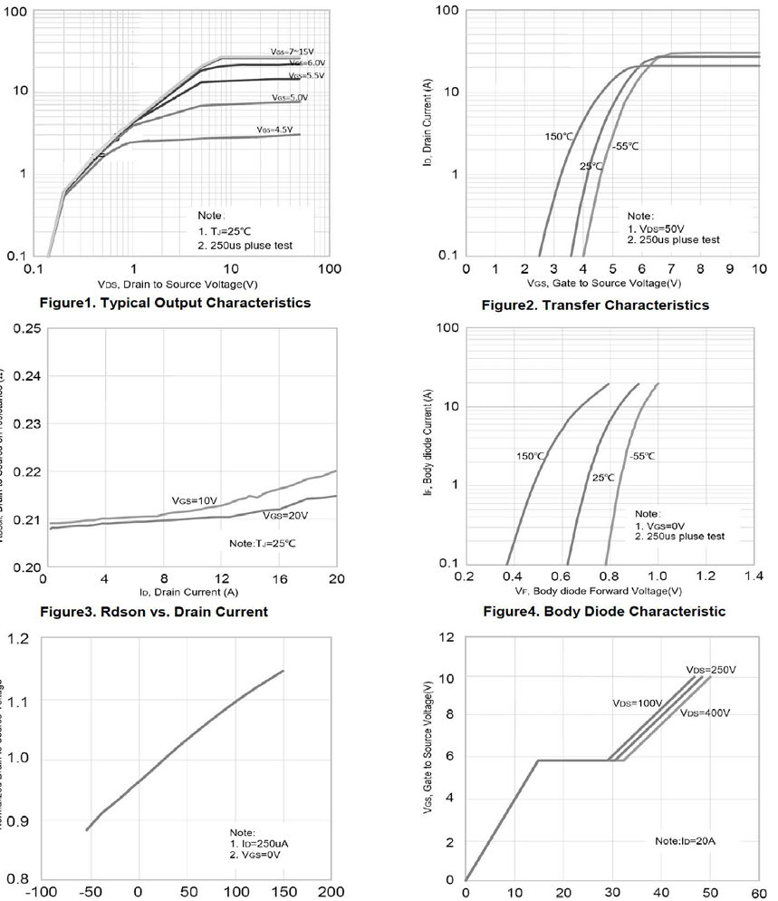 Suzhou Good-Ark Elec GSFH5020 for sale