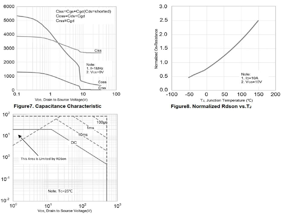 Suzhou Good-Ark Elec GSFH5020 for sale