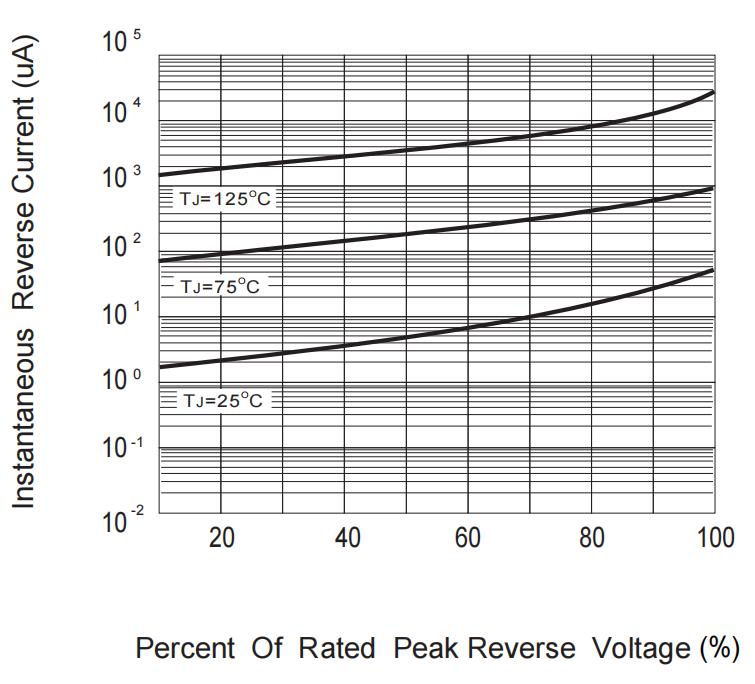 DIYI Elec Tech SB540L for sale