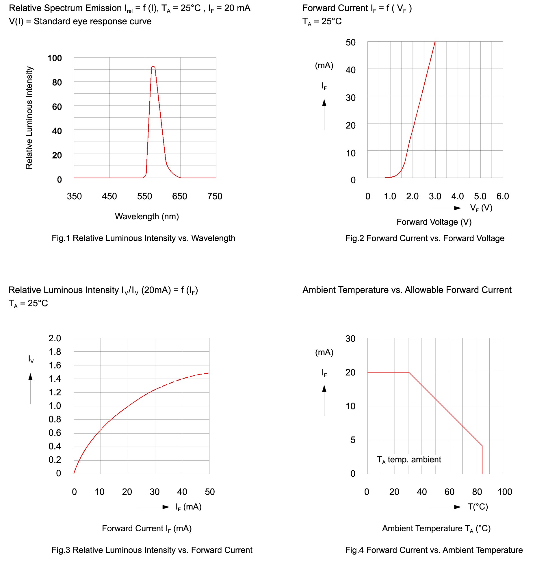 BIVAR SMS1105GC for sale