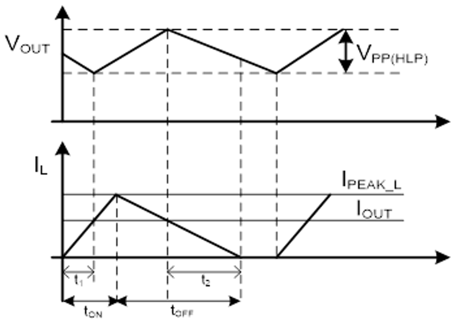 ALLEGRO APM81911KNBATR for sale
