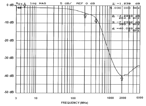 onsemi CM1492-06DE for sale