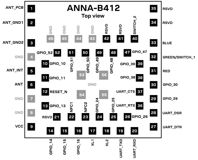 U-BLOX ANNA-B412-00B for sale