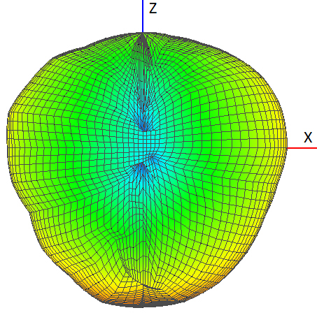 U-BLOX ANNA-B412-00B for sale