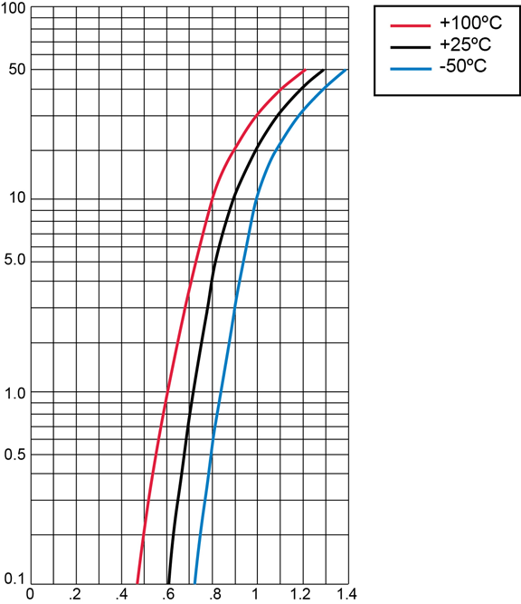 MICROCHIP 802-2 for sale