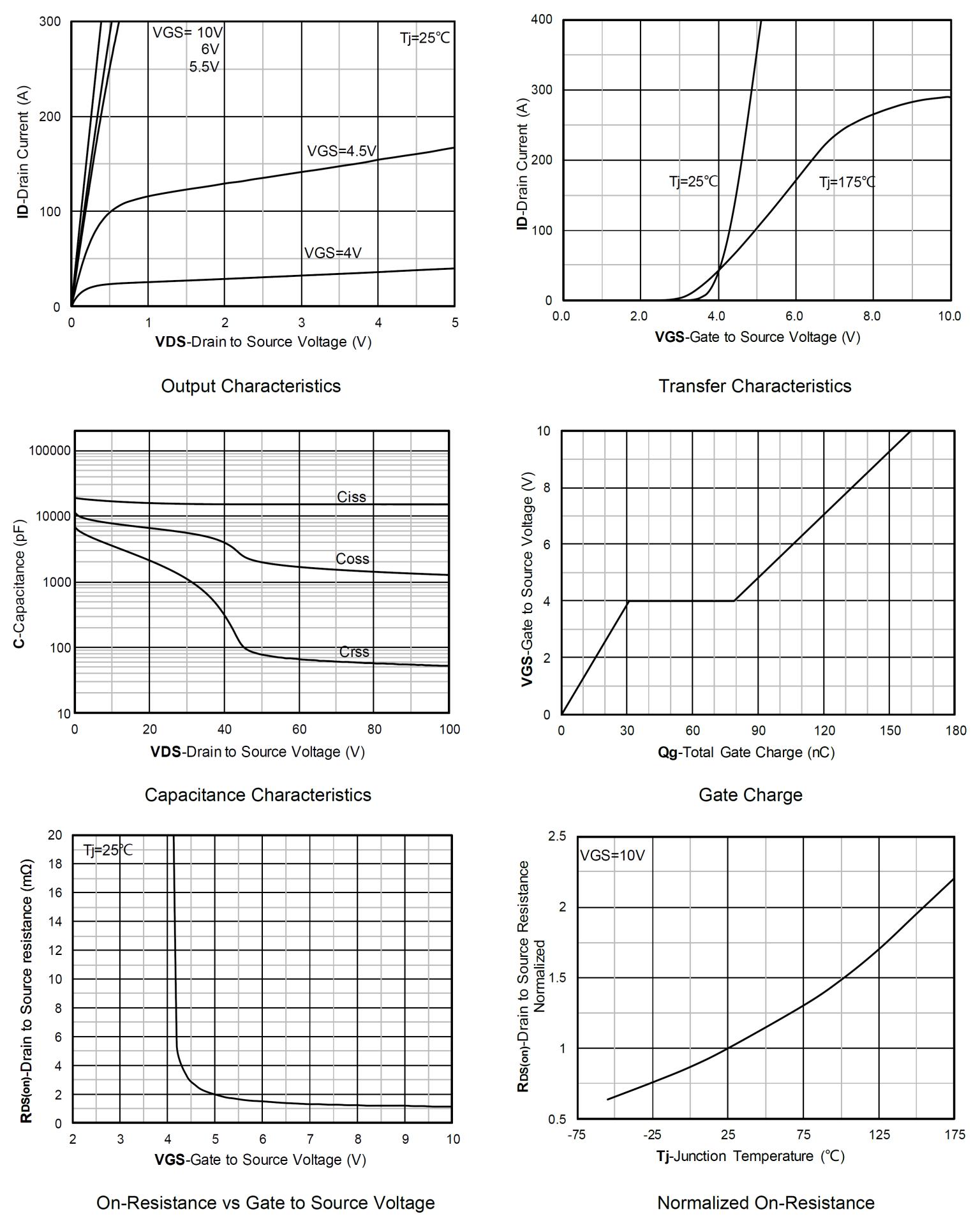 Siliup SP010N01GHTO for sale