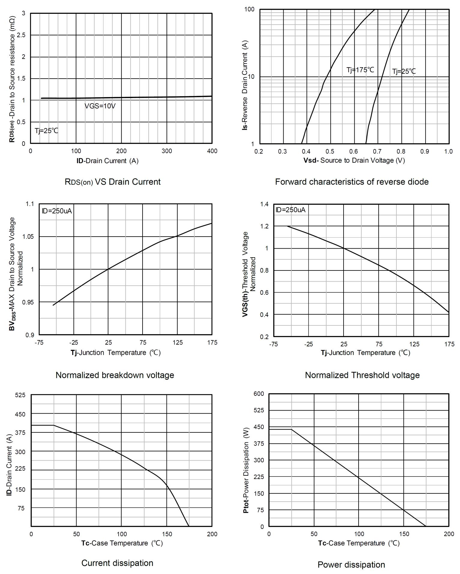 Siliup SP010N01GHTO for sale