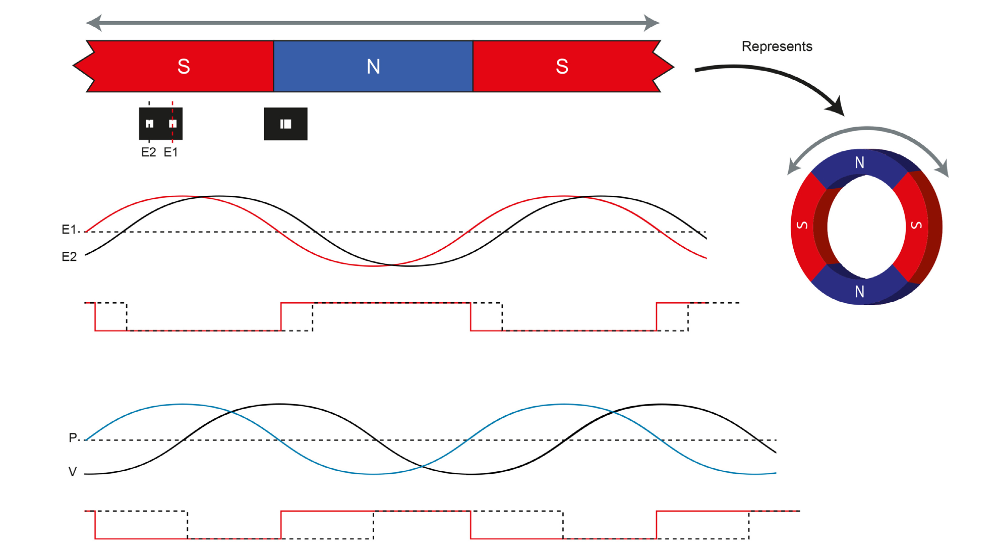 ALLEGRO A1262LK-Y-T for sale