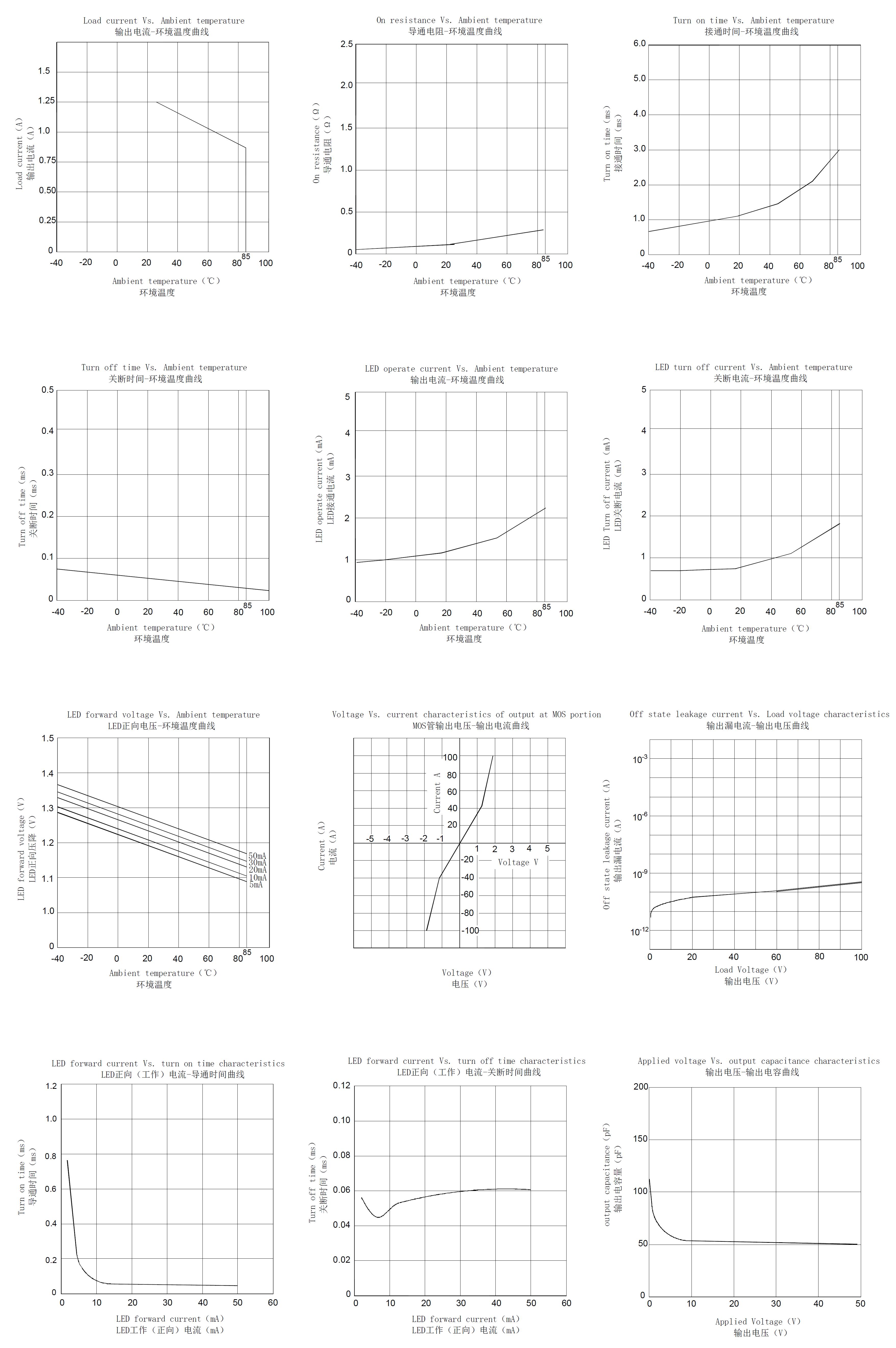 Siliup SPY215S for sale