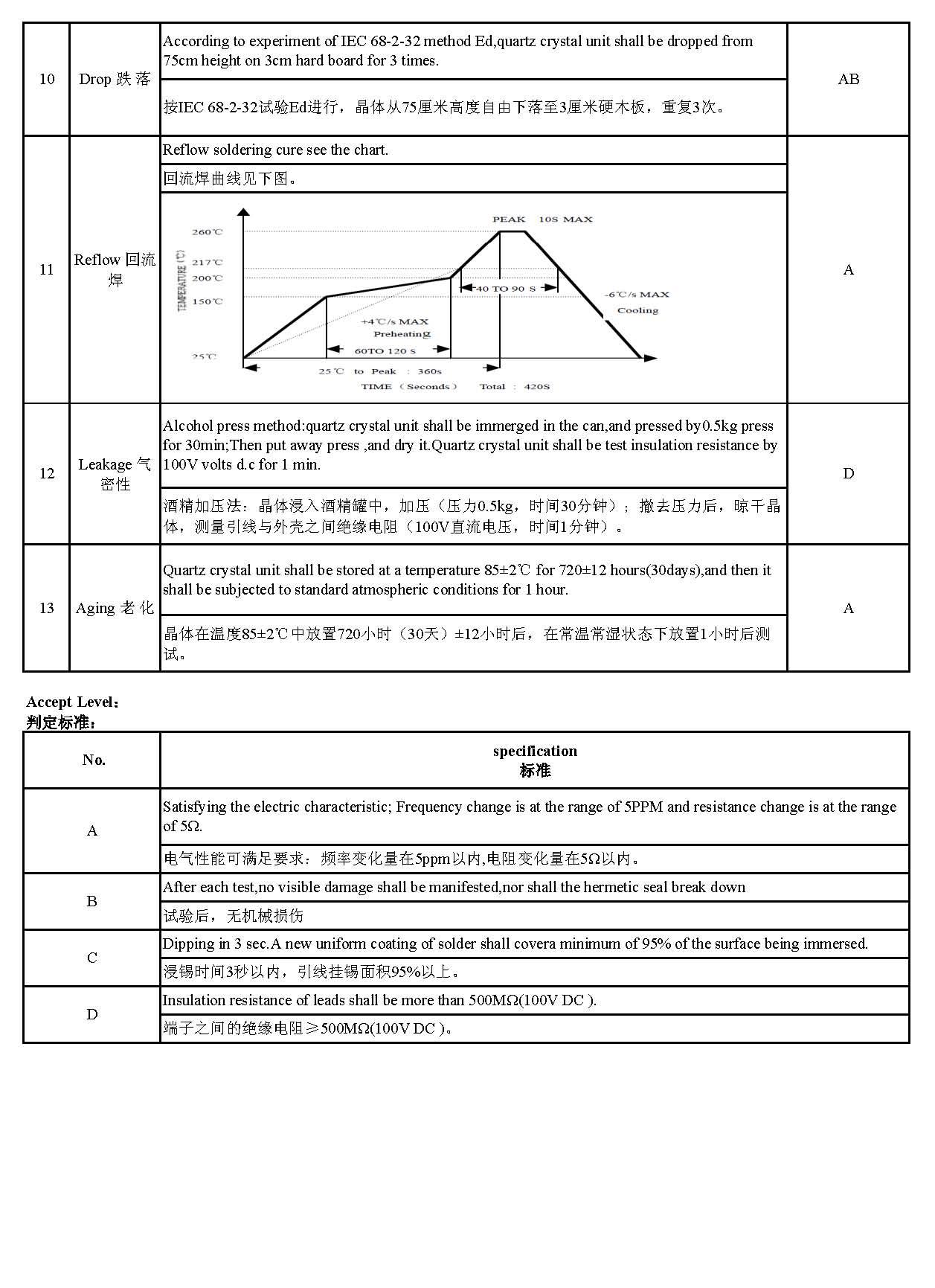 SOSET SCGYS27X13827YWPM for sale